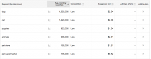 aso Keyword Research