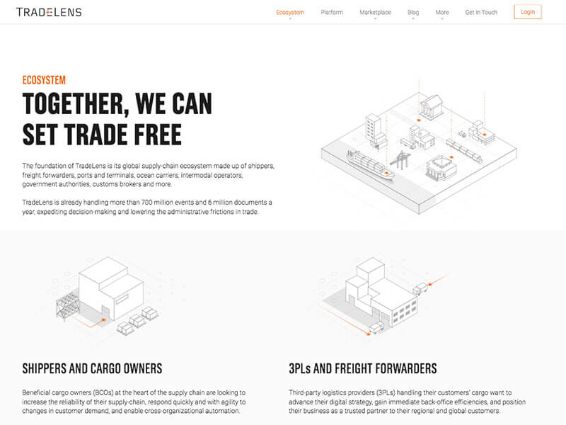Trade Lens Website